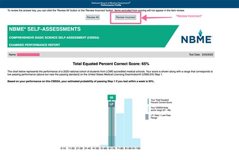 nbme 31 score conversion|Understanding Your NBME Score Report (And Using It To Direct Your St.